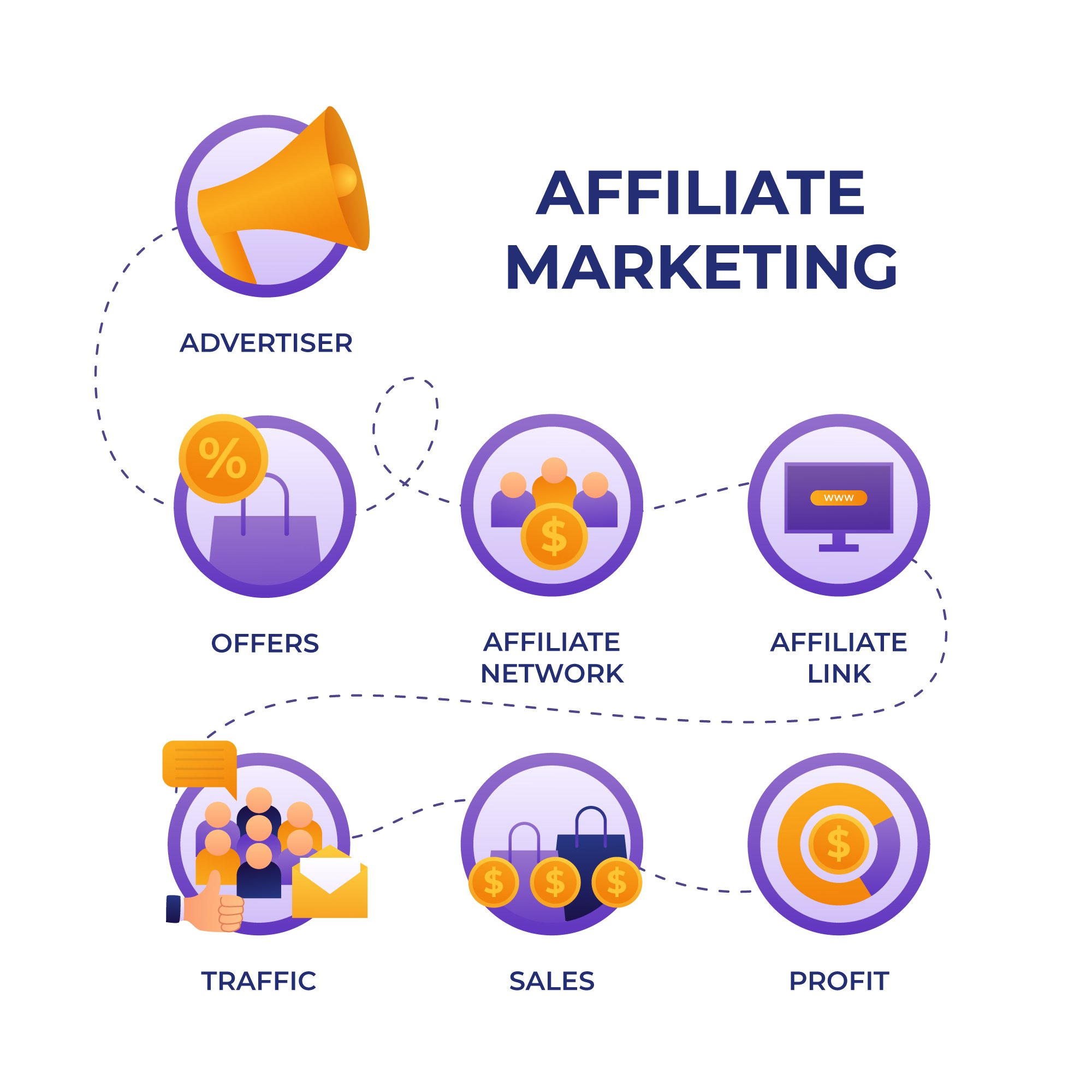 what-website-is-best-for-affiliate-marketing-knowmoretools